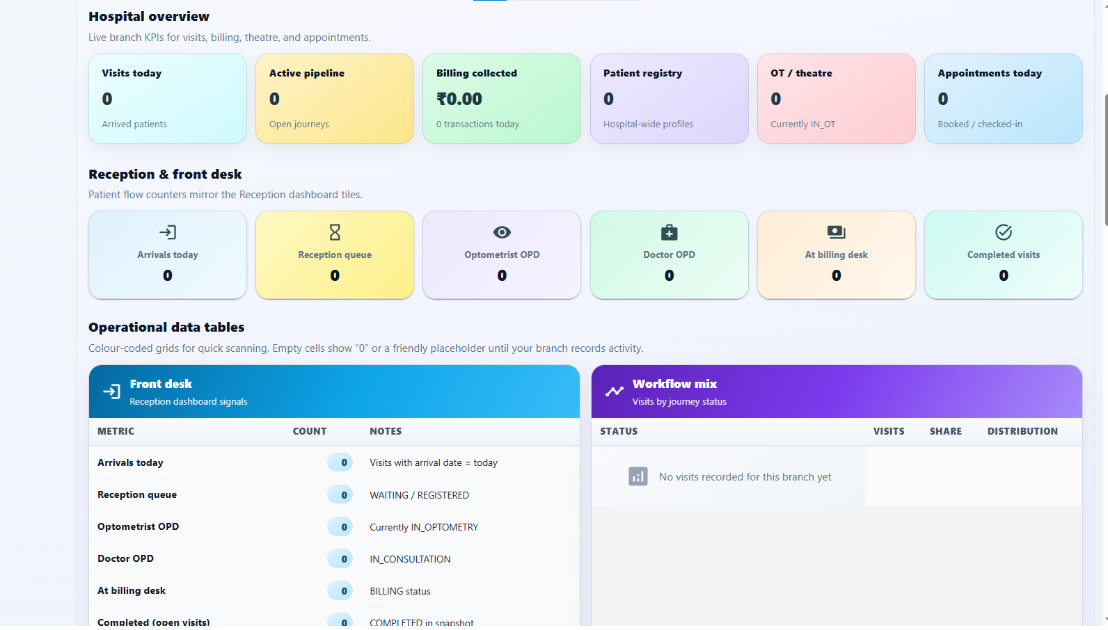 Main Dashboard